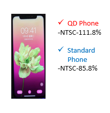 量子點材料 QD (Quantum dot) materials